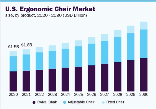 US Ergonomic Chair Market Size 2020 2030