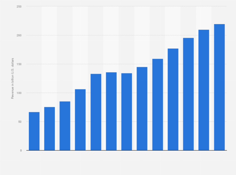 Global Forecast for Men's Replica Clothing Sales 2017-2029