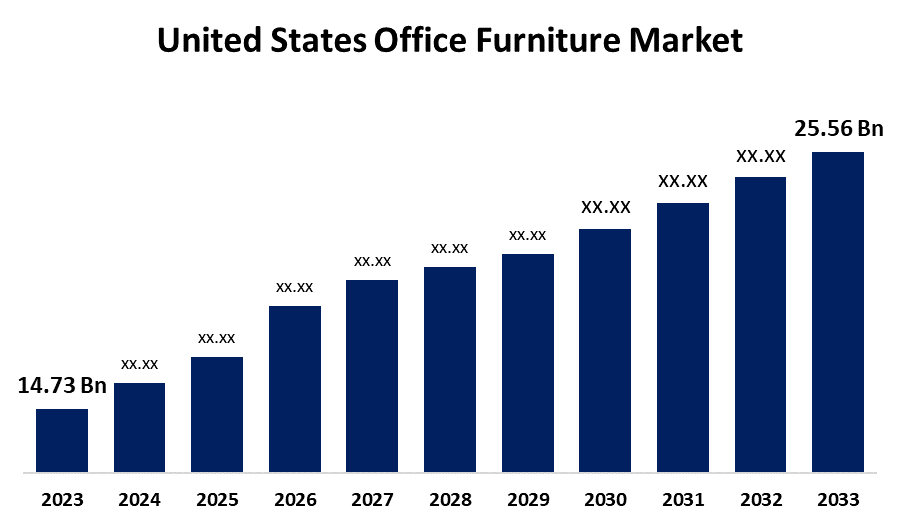 Unites States Office Furniture Market Forecast 2023 - 2033