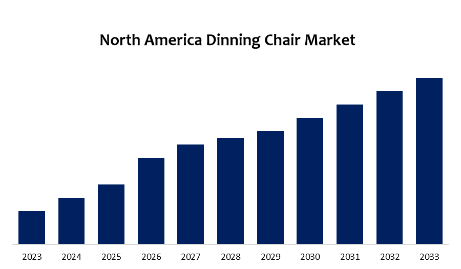 North America Dinning Chair Market Size Forecast 2023 2033 1