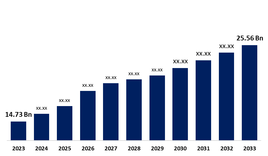 Global Office Chairs Market Size Forecast 2023-2033