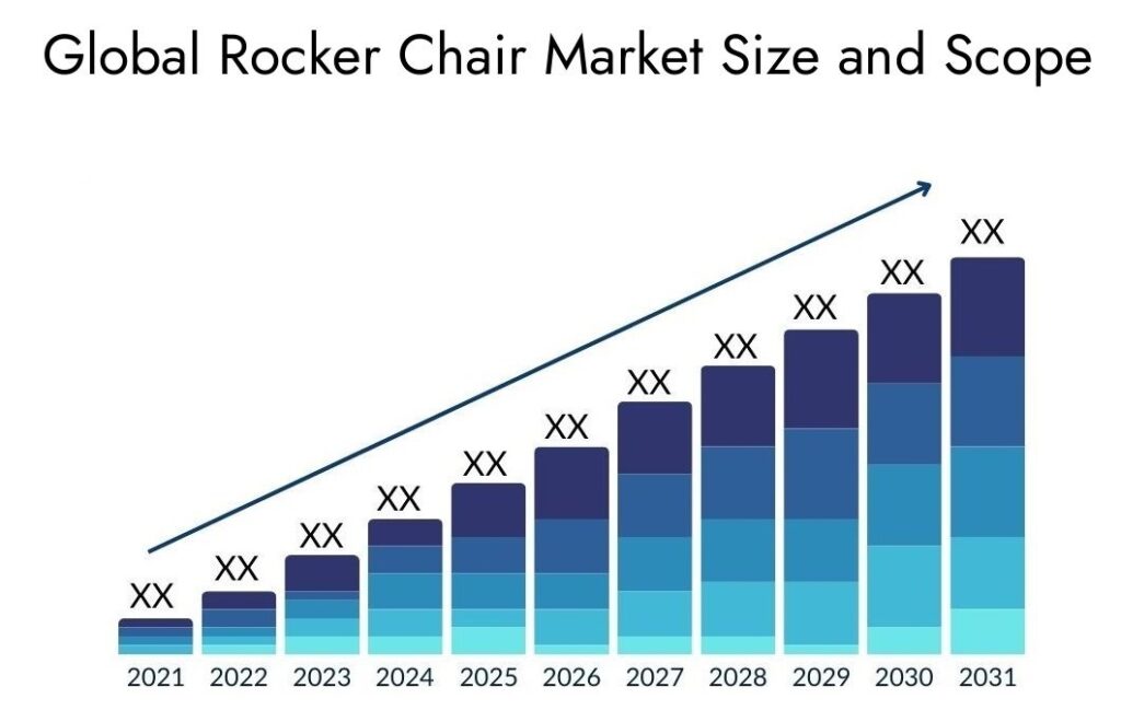 Global Rocker Chair Market Size Forecast 2021 2031