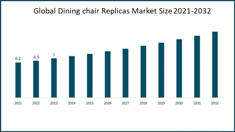 Timeless Design For Your Dining Chair Replicas