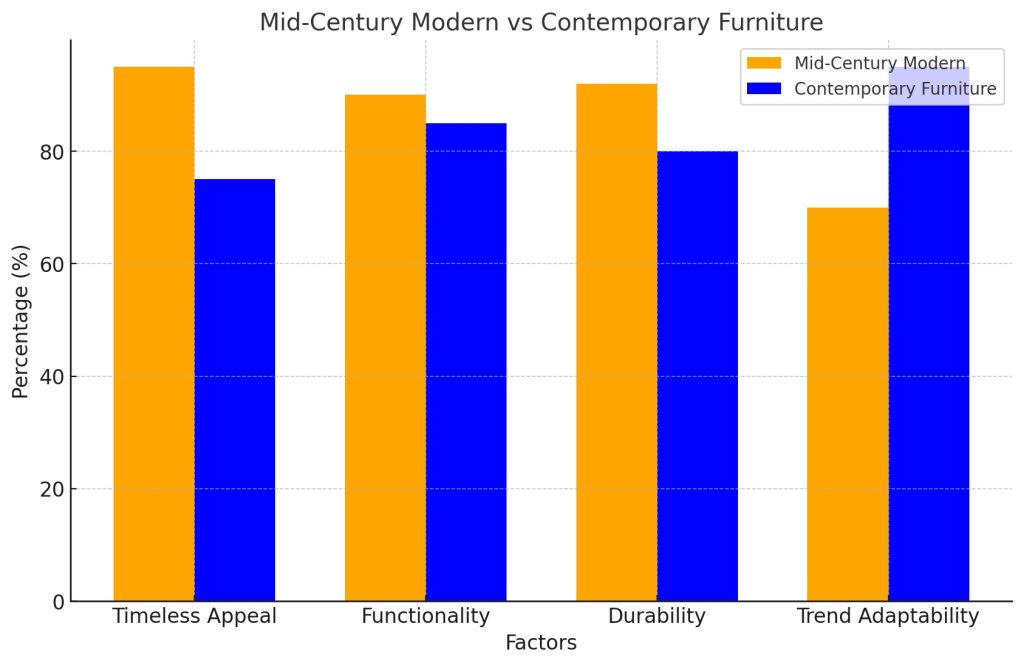 decomica graph 1