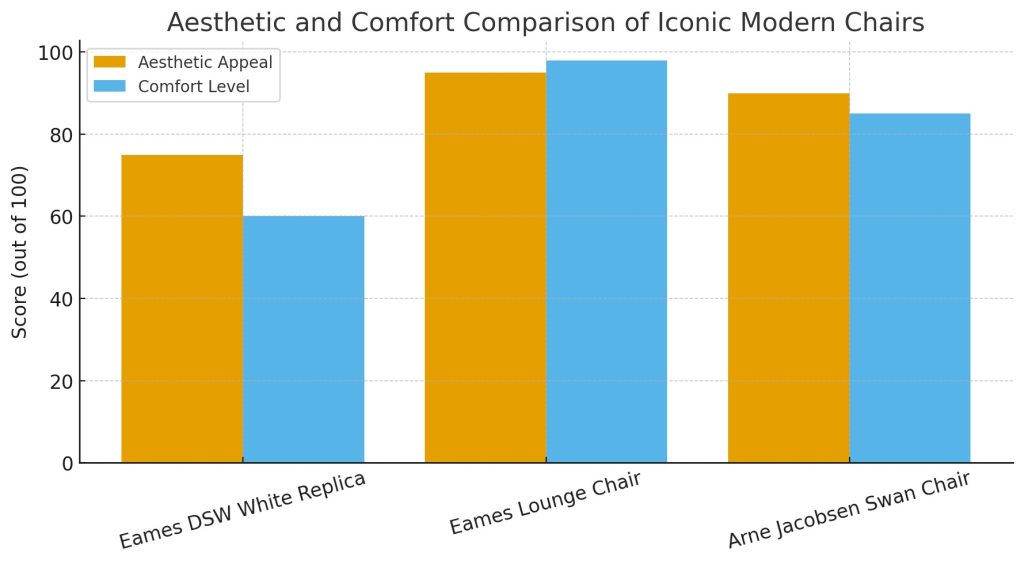 decomica graph 1