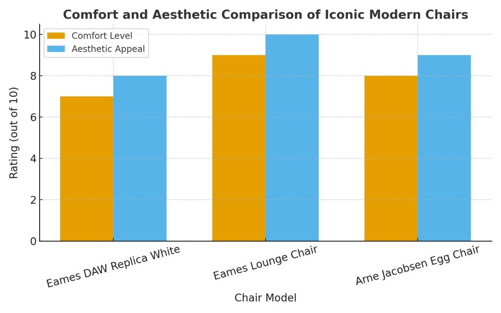 decomica graph
